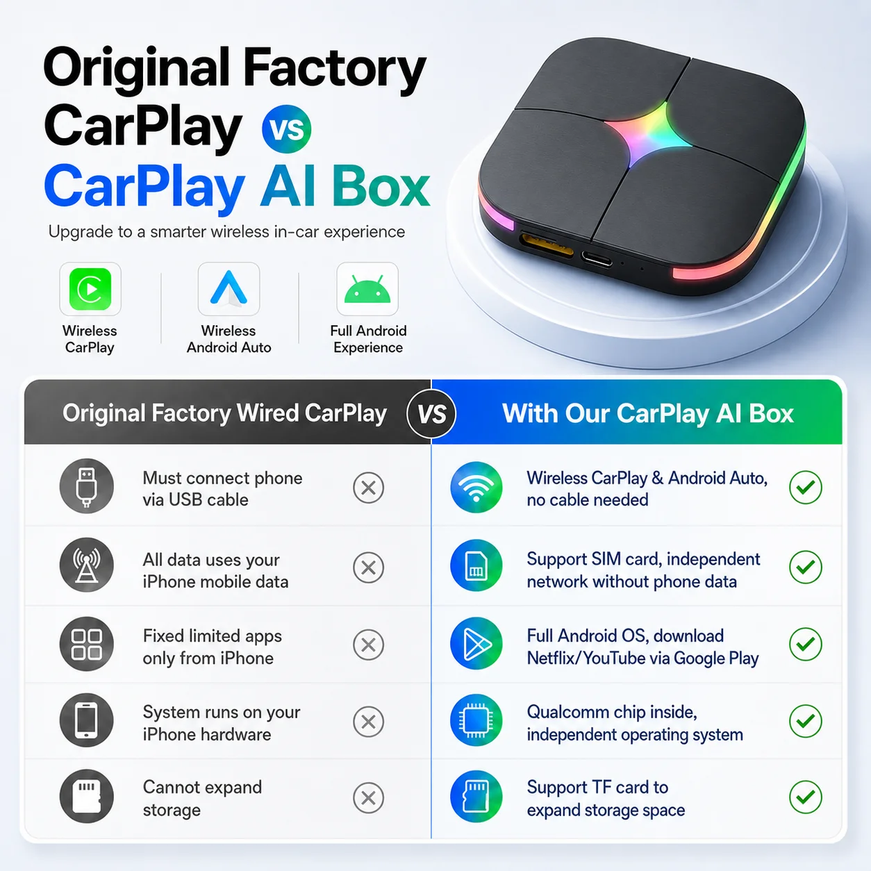 2026 Android 15 CarPlay Ai Box - Travel Adapter Universal reseña y precio